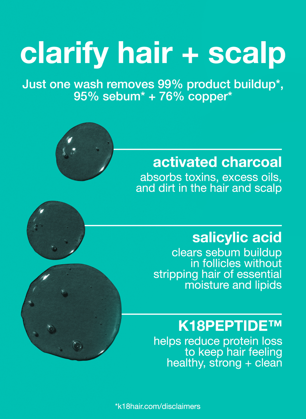 mini PEPTIDE PREP™ detox shampoo 1.8oz